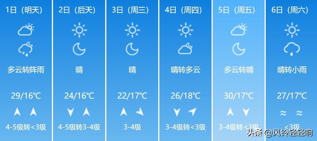 锦州市最新天气预报更新