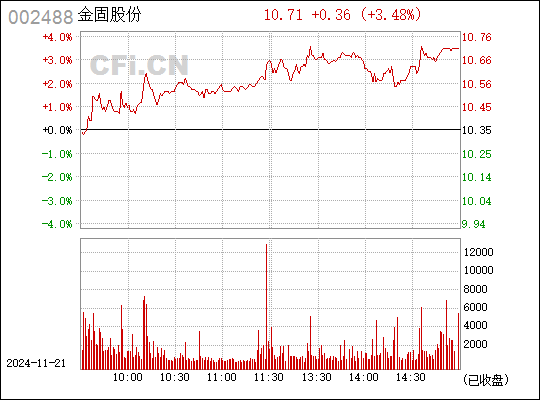 金固股份股票最新消息全面解读