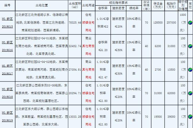 新浦房屋出租最新消息全面解读