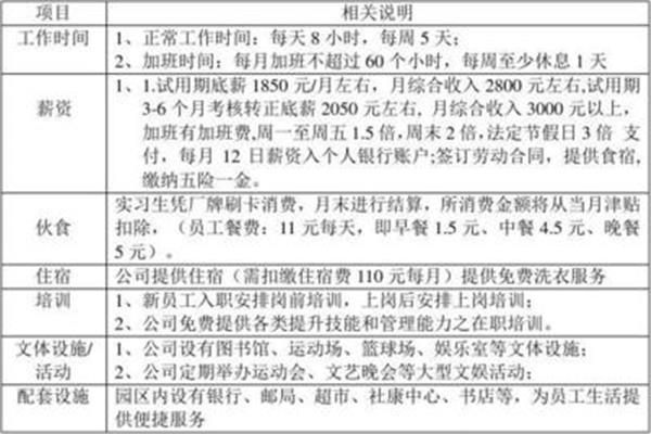 廊坊富士康最新招聘信息详解