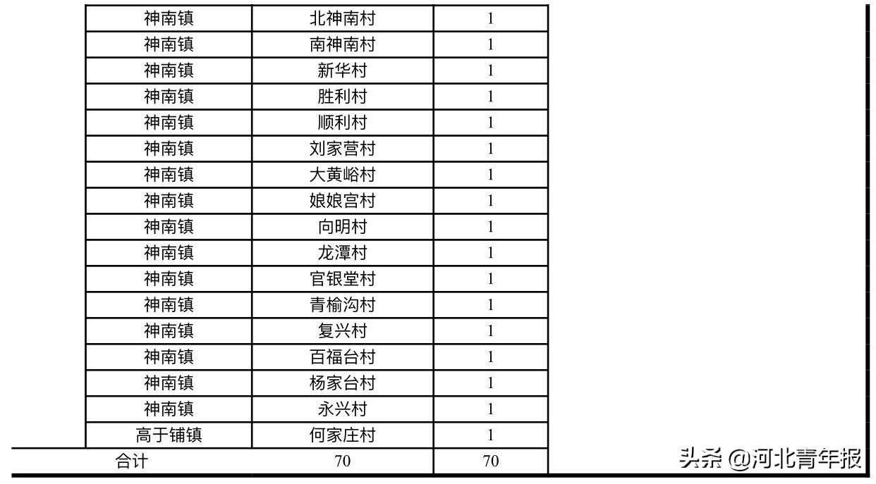 河北省辅警展现担当与奉献精神时刻的最新报道