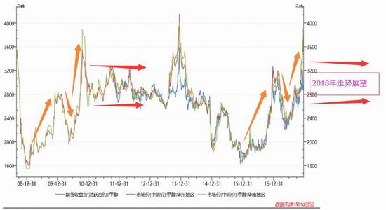 郑醇1709期货行情深度解析报告