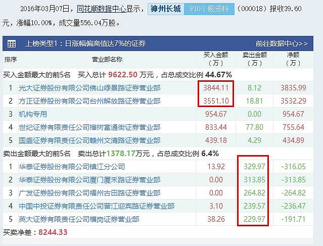 神州长城股票最新消息深度解读与分析