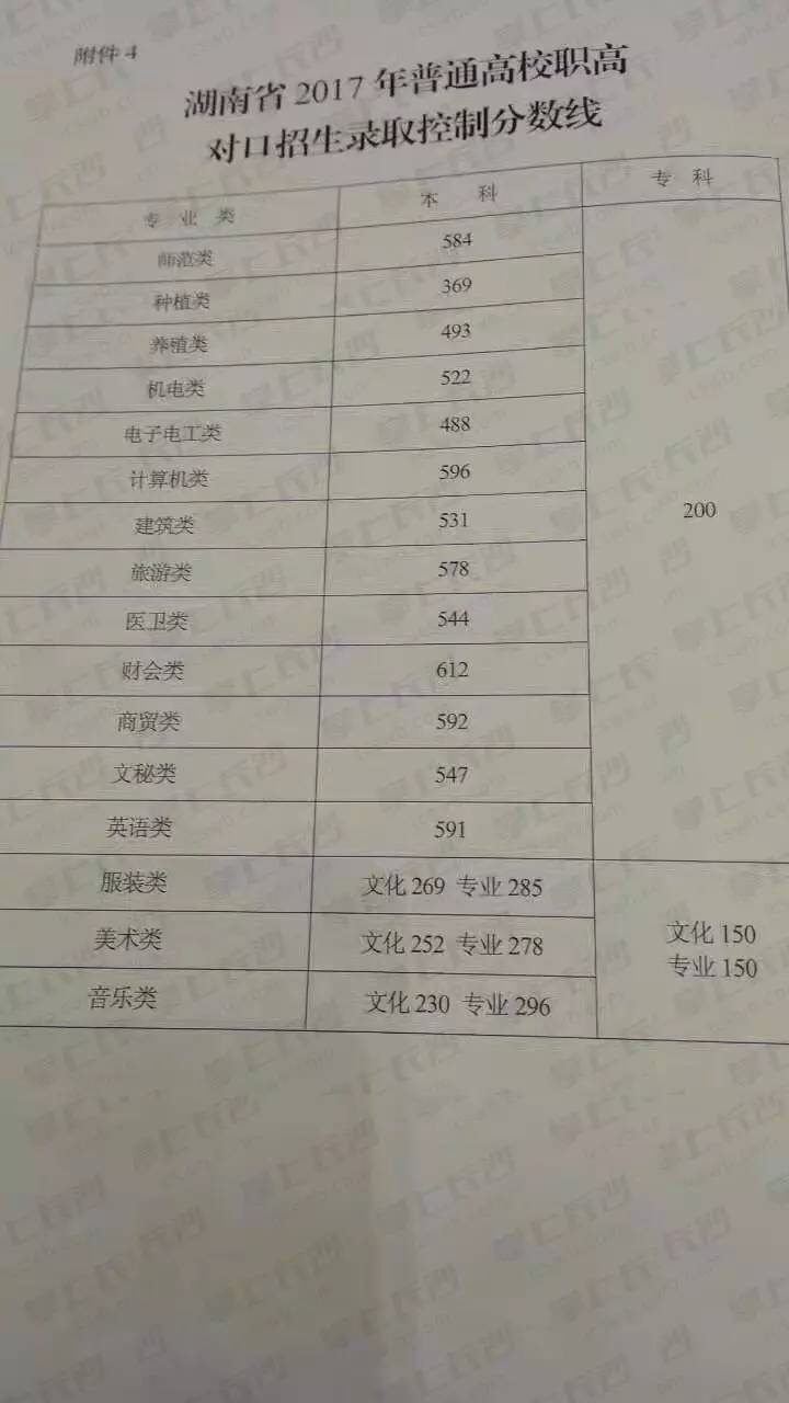 揭秘湖南高考最新动态，2017年高考最新消息全面解读