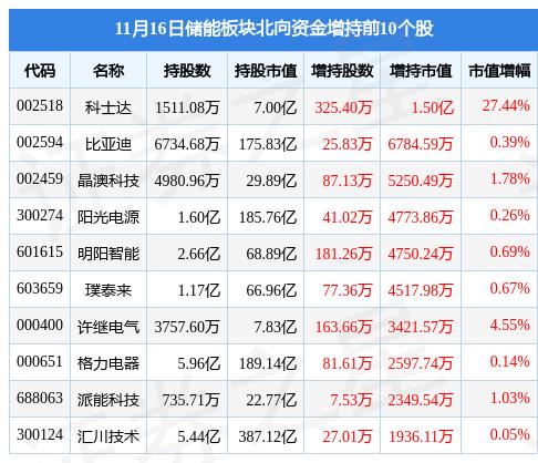 联系我们 第255页