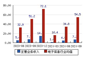 好房展示 第252页