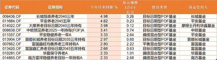 芬希体理财最新动态揭秘，洞悉金融趋势，助力财富增值之路