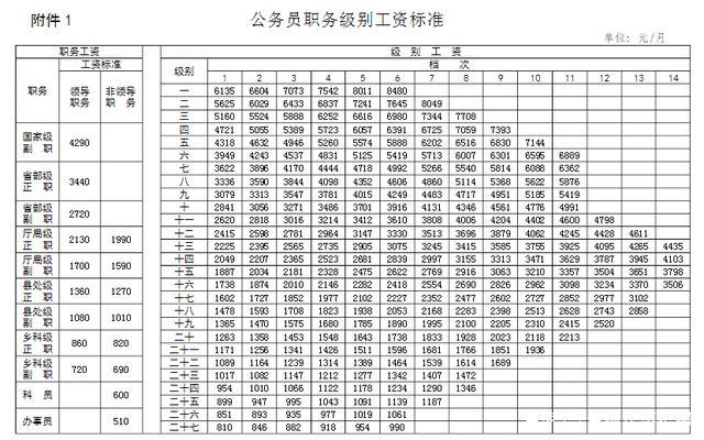 军改后最新工资表全面解析