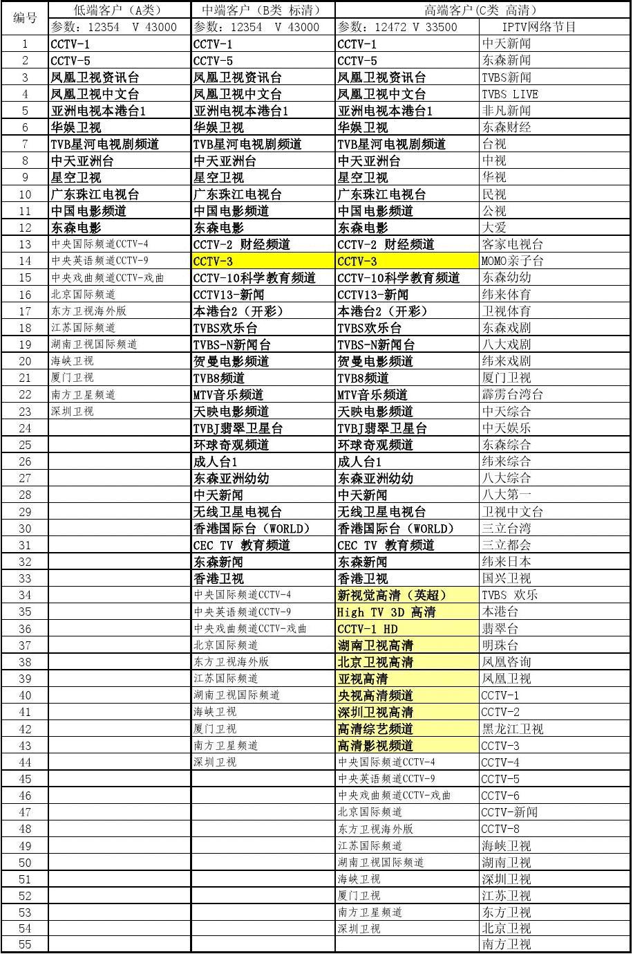 案例展示 第256页