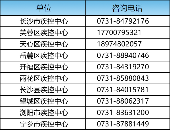 长沙岳麓区疫情最新确诊消息