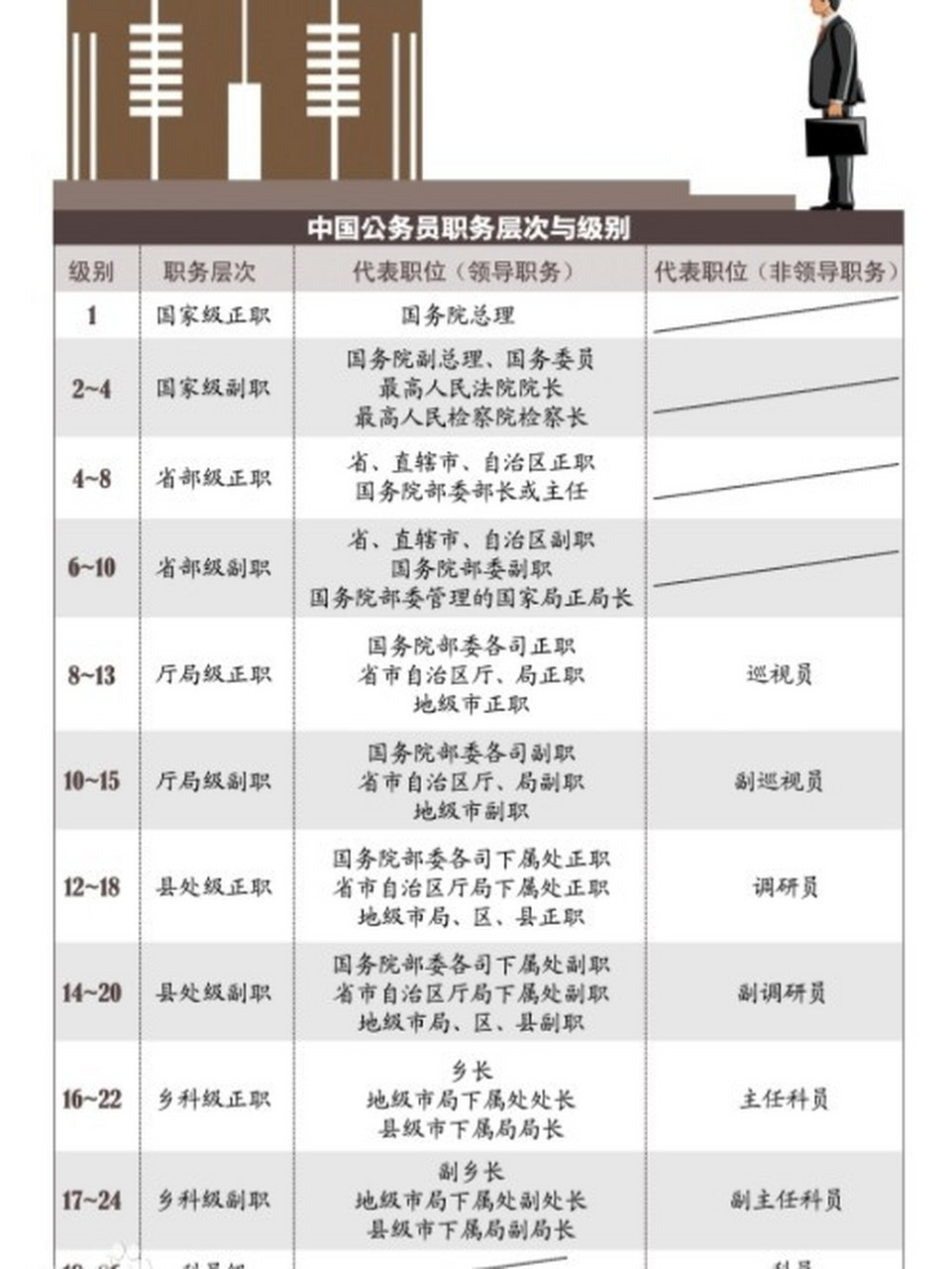 最新国家公务员条例重塑高效、公正、廉洁公务员队伍新篇章