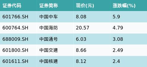 中国中车最新目标价深度解析