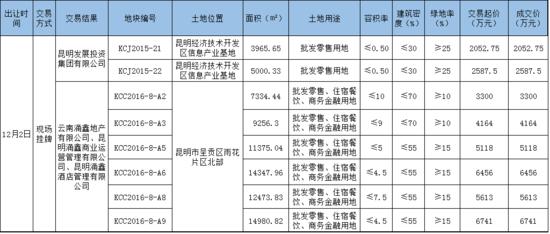 呈贡涌鑫哈佛最新动态全面解读