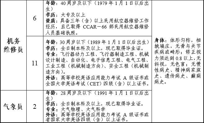 大连机场招聘网最新招聘动态概览