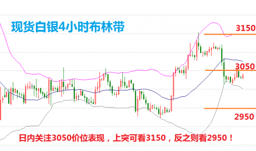 白银市场波动解析与最新走势图揭示的交易机遇与挑战