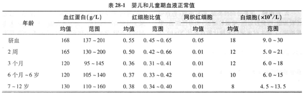 最新儿童血常规参考范围标准详解