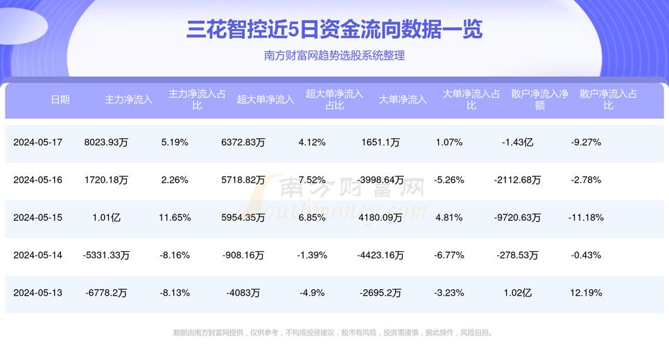 揭秘，002050三花股份最新动态及前景展望