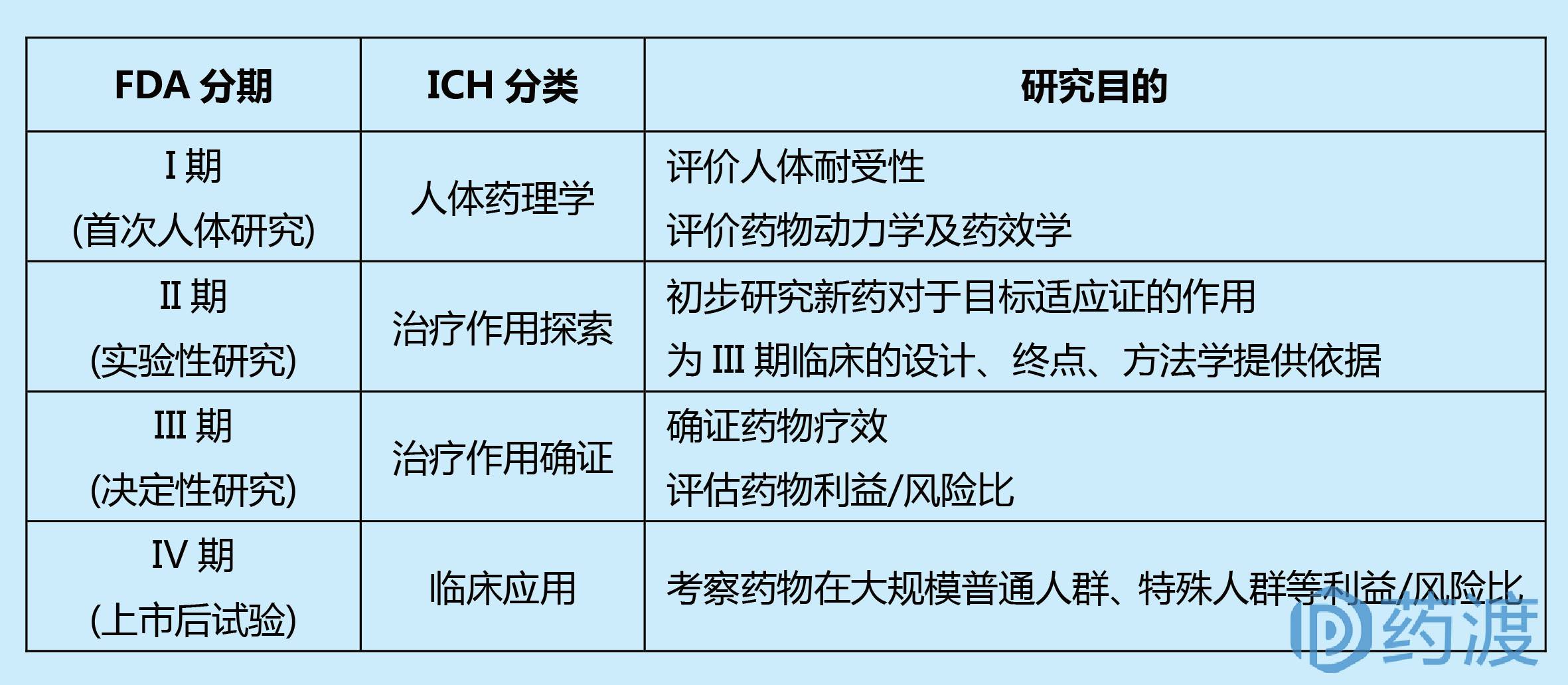 长效八因子临床试验获最新突破与希望成果