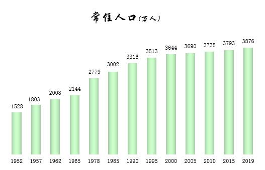 中国人口变迁新数据发布，揭示大国现状与未来挑战