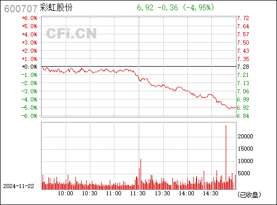 彩虹股份定增最新消息深度解读与分析