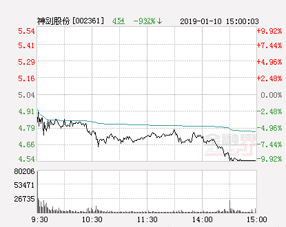 神剑股份股票最新消息深度解析报告