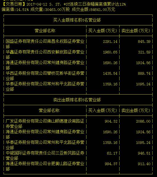 ST钒钛最新消息传闻深度解读