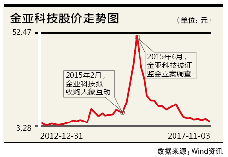 金亚科技重组引领行业变革，重塑企业未来之路