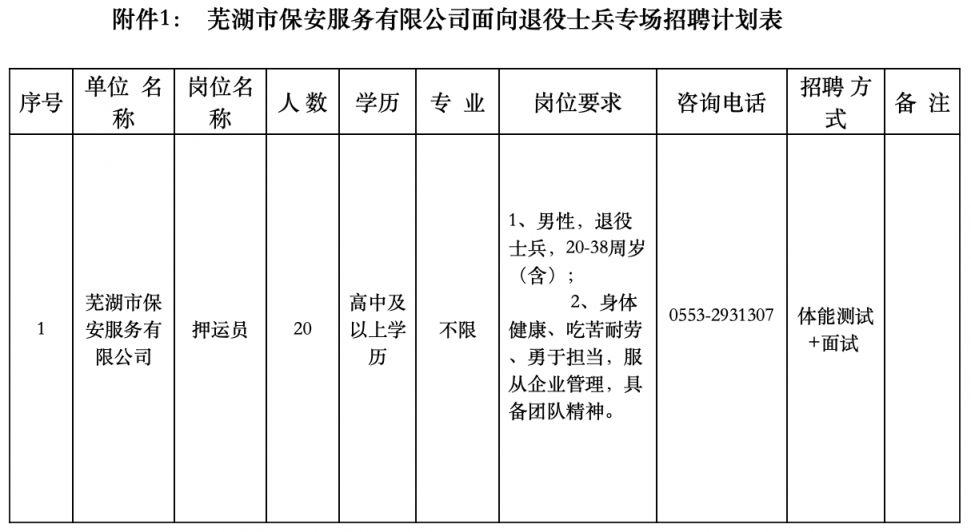 芜湖县盾安最新招聘启事公告