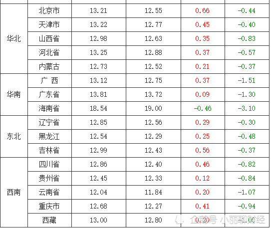 今日灵宝猪价更新，市场走势及影响因素深度解析