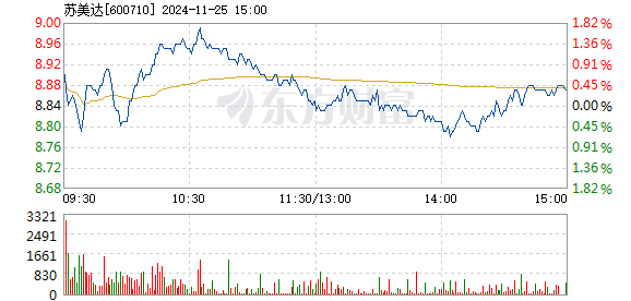 ST常林最新进展，转型突破重塑企业新形象