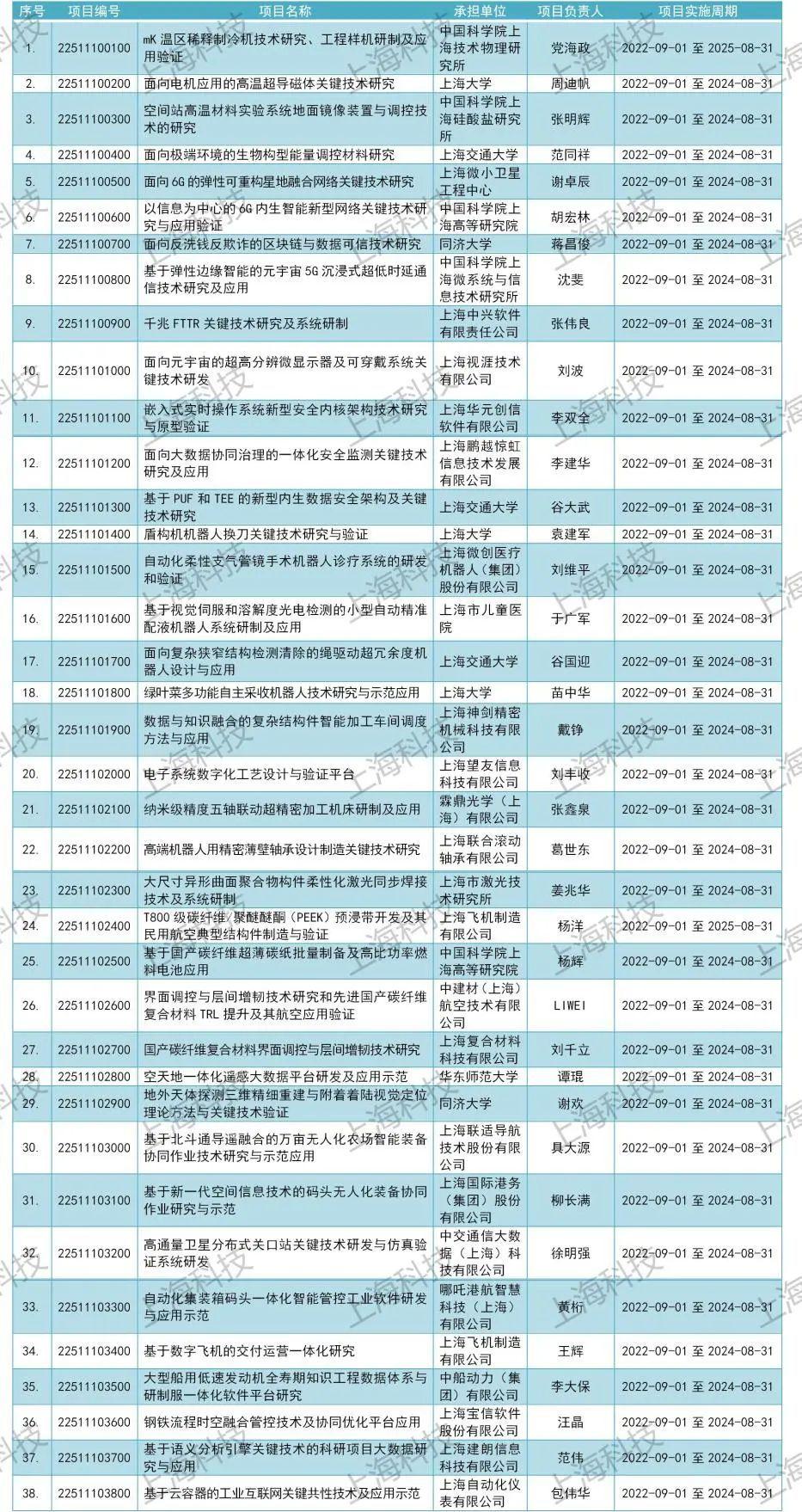 高新领域业主最新消息全面深度解析