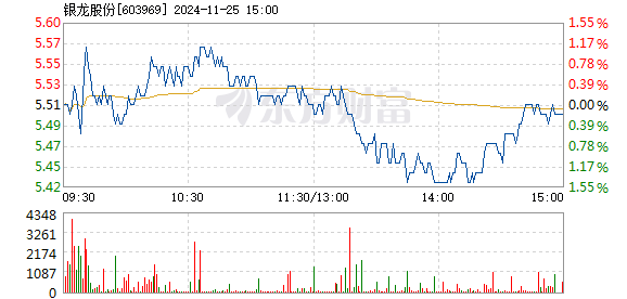 银龙股份股票最新动态全面解读