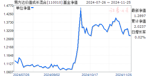 最新净值揭秘，掌握关于基金代码110010净值的全面信息