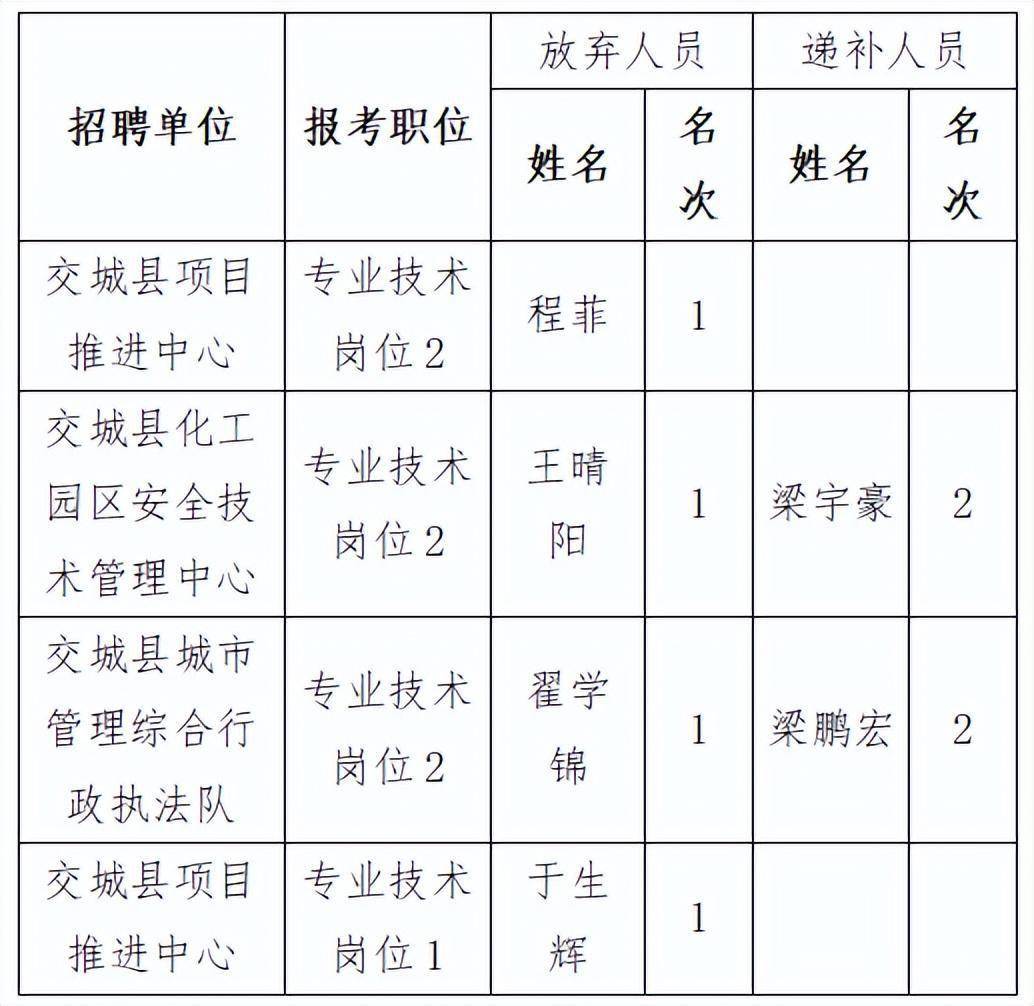 交城县人才招聘最新聚集地信息速递