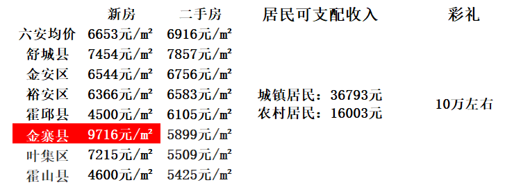 安徽含山房价最新动态，市场走势、影响因素与未来展望