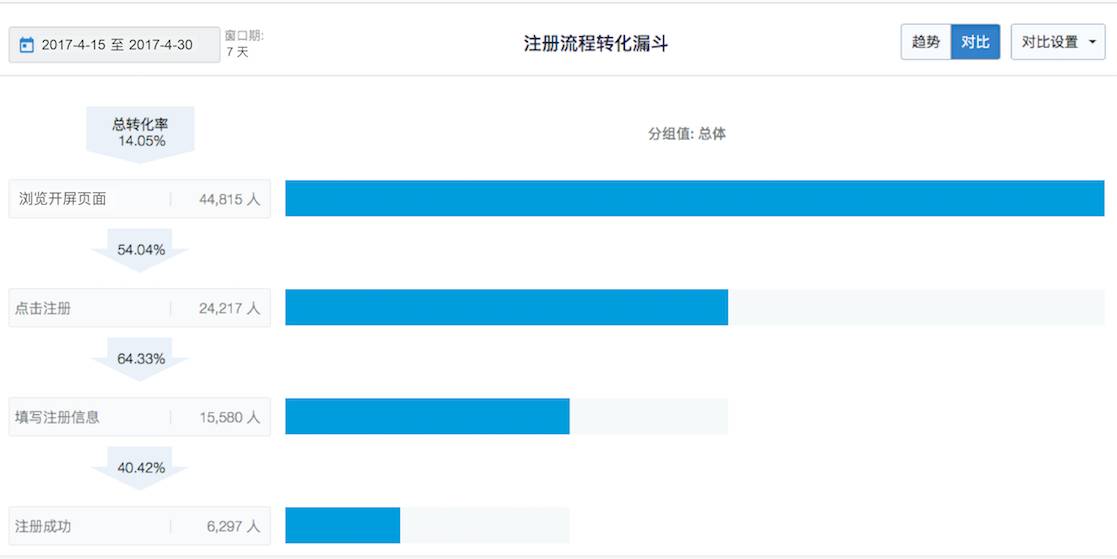 澳门最快最精准免费大全,数据引导策略解析_iPhone93.403