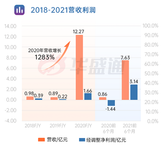 新澳门六开彩开奖结果2020年,平衡实施策略_尊贵款46.367