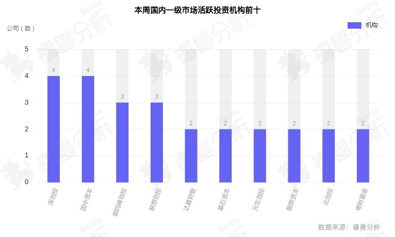 热带的企鹅 第5页