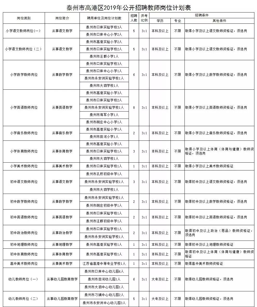 高港区成人教育事业单位最新动态报道