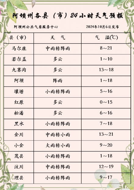 卡惹村天气预报更新通知