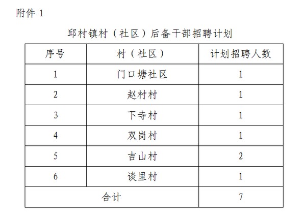 勿铺岘村民委员会最新招聘信息汇总