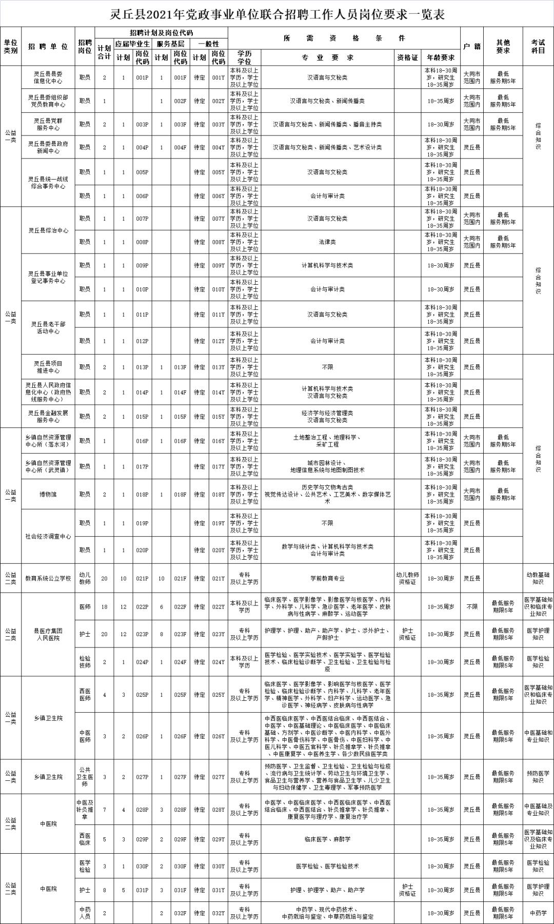 灵丘县小学最新招聘信息与展望概览