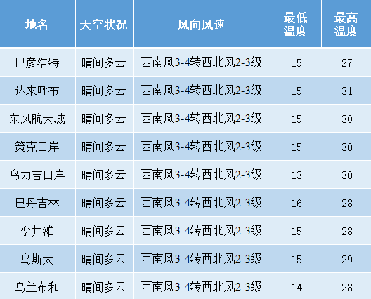 阿拉善右旗数据和政务服务局最新招聘信息，揭示关键岗位及其政务服务的核心重要性