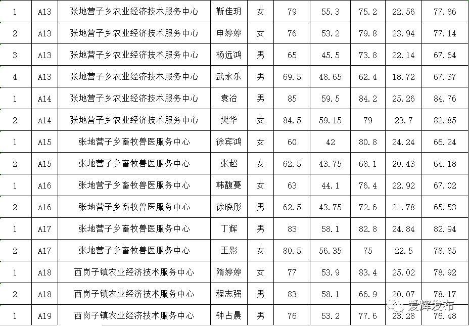 爱辉区退役军人事务局招聘启事概览