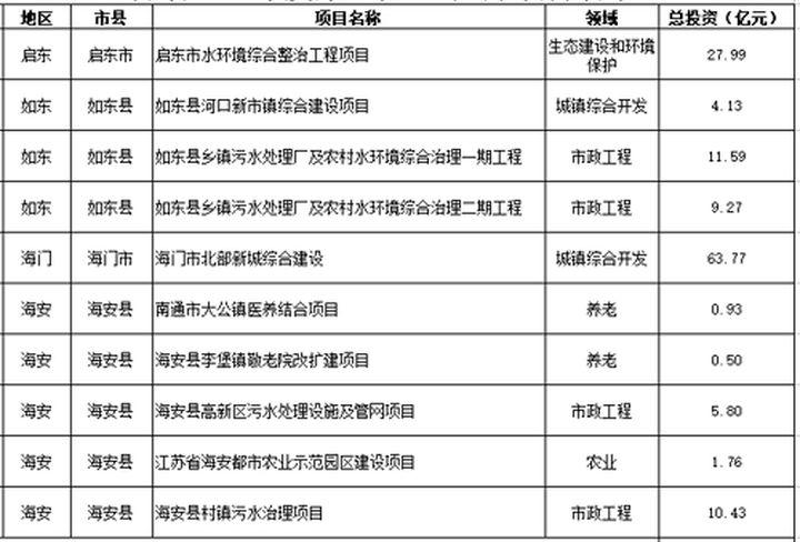 启东市财政局最新招聘信息全面解析