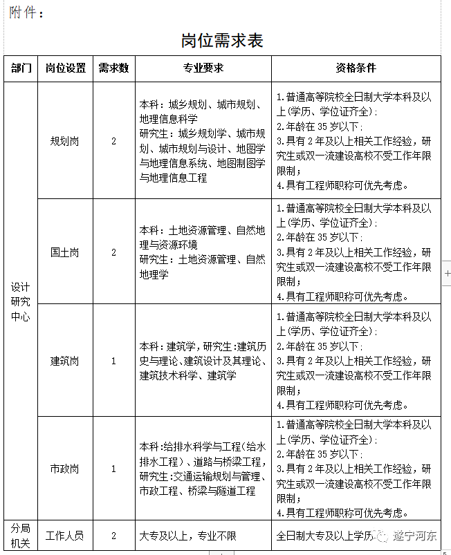 江油市自然资源和规划局招聘启事公告