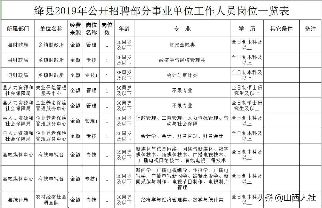 绛县农业农村局招聘启事，寻找农业英才，共创乡村新篇章