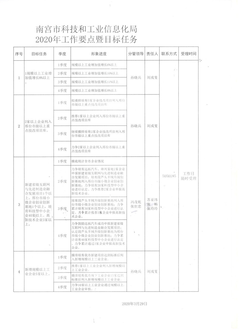 南宫市科技局最新招聘信息全面解析