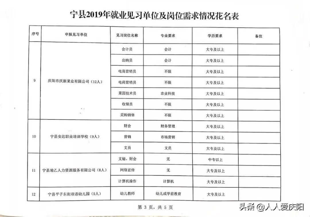 宁县住房和城乡建设局招聘公告公示