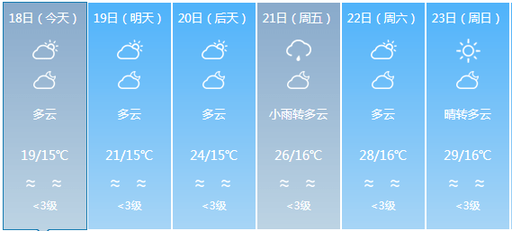 新建镇天气预报更新通知